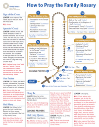 How to Pray the Family Rosary Beginner’s Guide