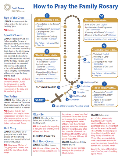 How to Pray the Family Rosary Beginner’s Guide